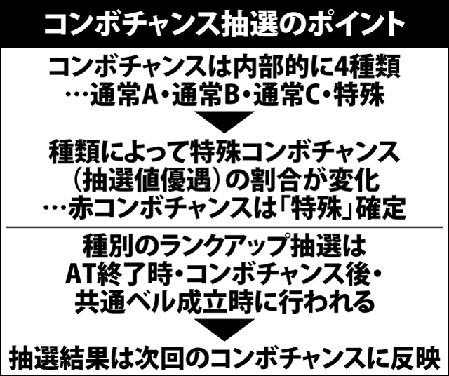 4.17.1 通常時コンボチャンス種別移行率