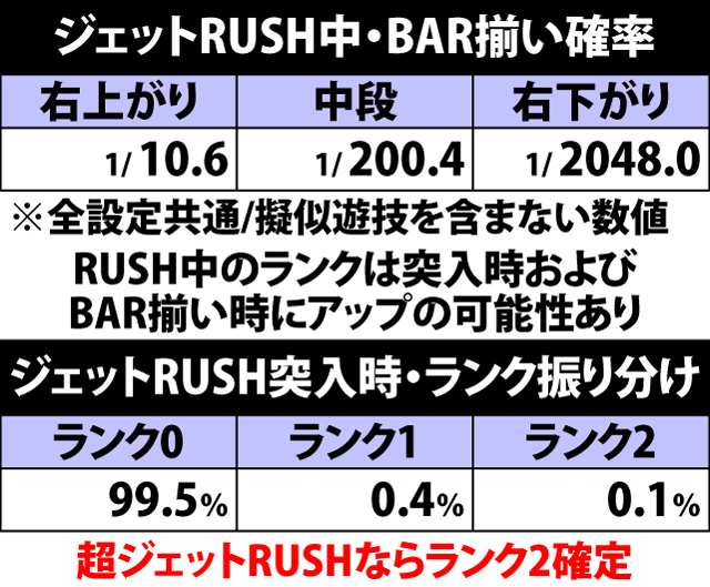 5.11.1 ジェットRUSH中・ランクアップ当選率&BAR揃い確率