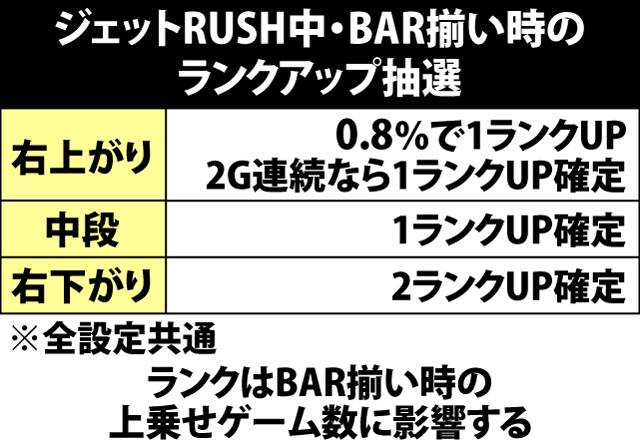 5.11.1 ジェットRUSH中・ランクアップ当選率&BAR揃い確率