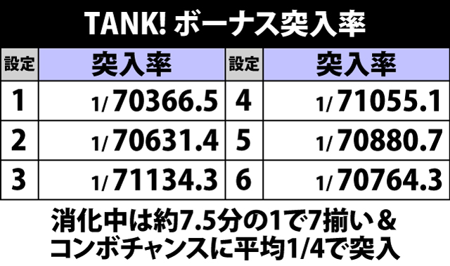 5.2.1 TANK! ボーナス突入率
