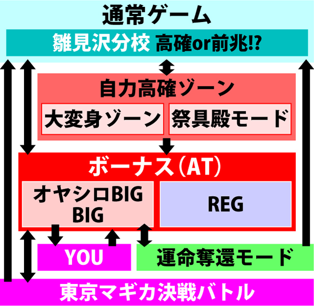 2.2.1 図解ゲームチャート