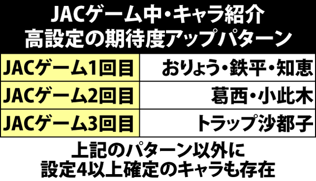7.1.1 JACゲーム中のキャラ紹介画面のポイント