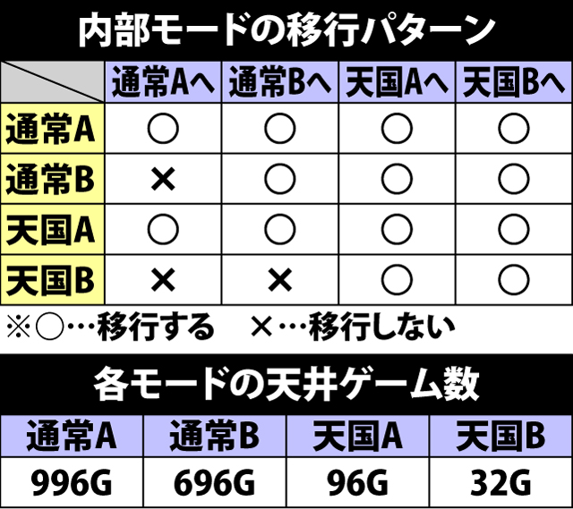 2.1.1 内部モードのポイント