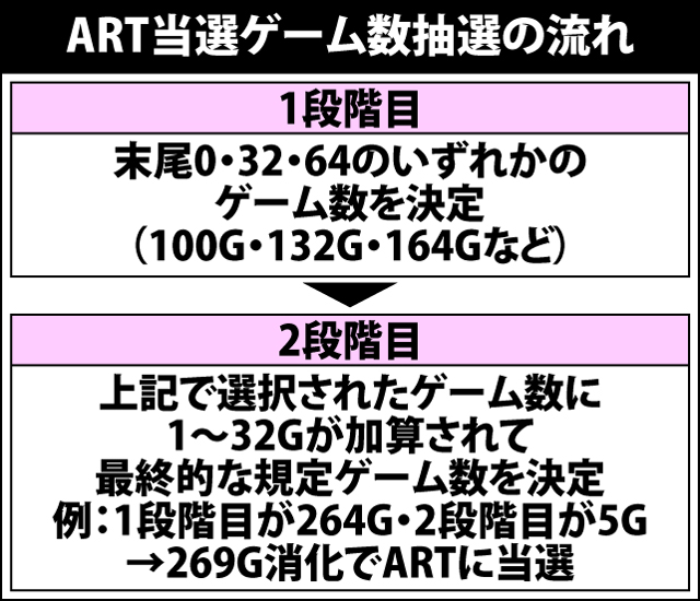 5.3.1 ART終了時・次回ART当選ゲーム数振り分け