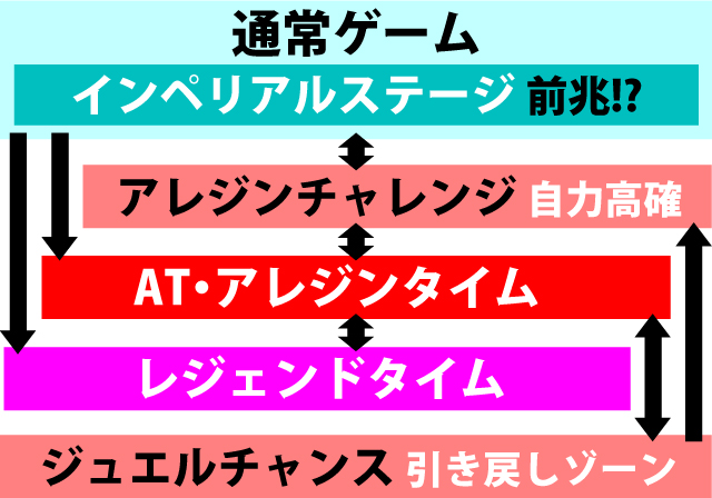 2.1.1 図解ゲームチャート
