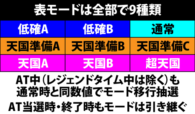 4.9.1 各役成立時・表モード移行率