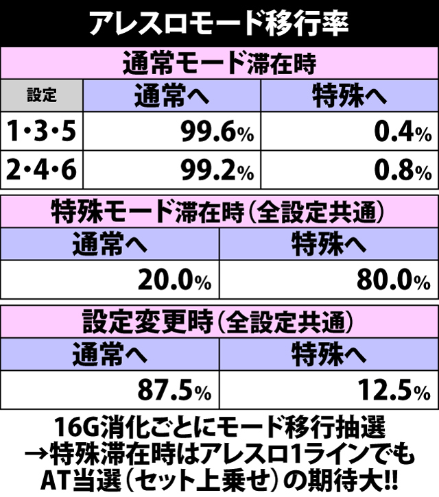 5.1.1 アレスロモード移行率