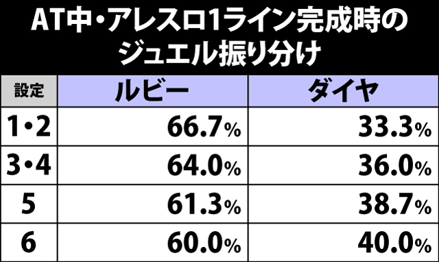 5.5.1 AT中・アレスロ1ライン完成時のジュエル振り分け