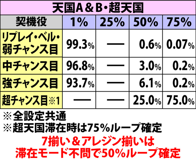 6.3.1 ATストック当選時・ループ率振り分け