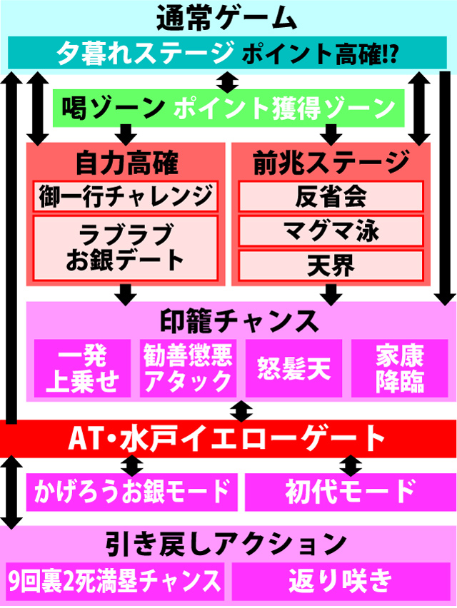 2.1.1 図解ゲームチャート