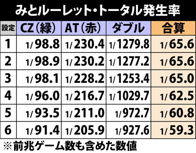 4.16.1 みとポイント獲得抽選