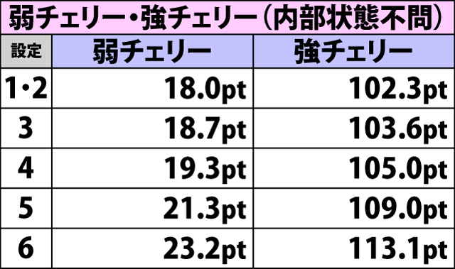 4.18.1 みとポイント[AT]・各役成立時の平均獲得ポイント