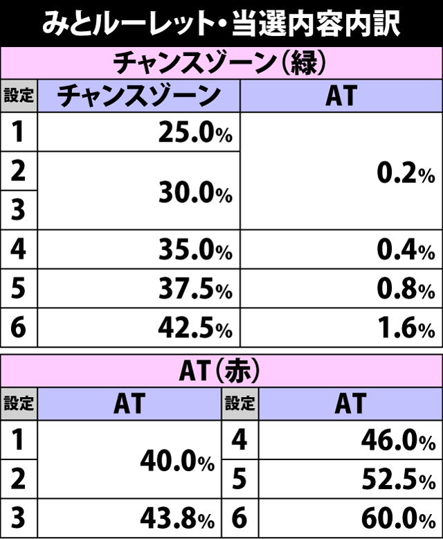 4.23.1 みとルーレット・当選内容振り分け