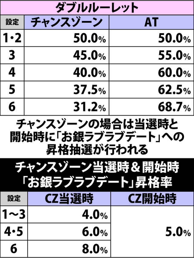 4.23.1 みとルーレット・当選内容振り分け