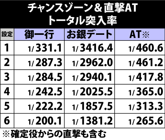 4.22.1 みとルーレット・当選内容振り分け(続き)