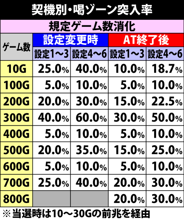 4.1.1 契機別・喝ゾーン突入率