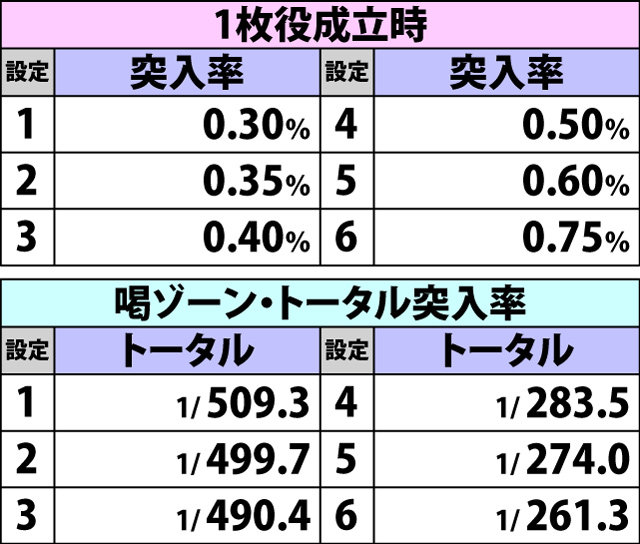 4.1.1 契機別・喝ゾーン突入率