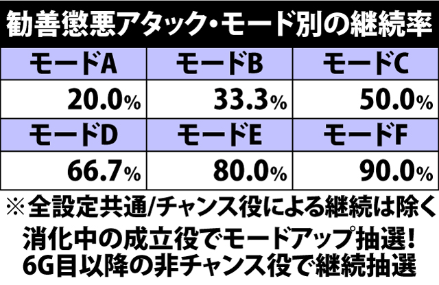 5.13.1 勧善懲悪アタック・継続抽選