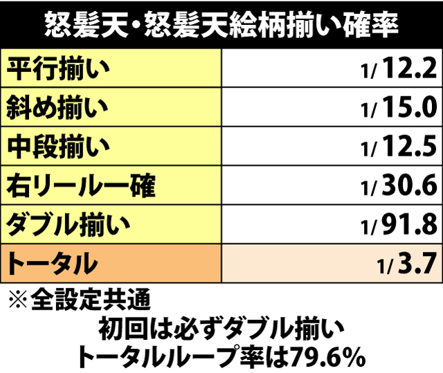 5.19.1 怒髪天・上乗せゲーム数振り分け