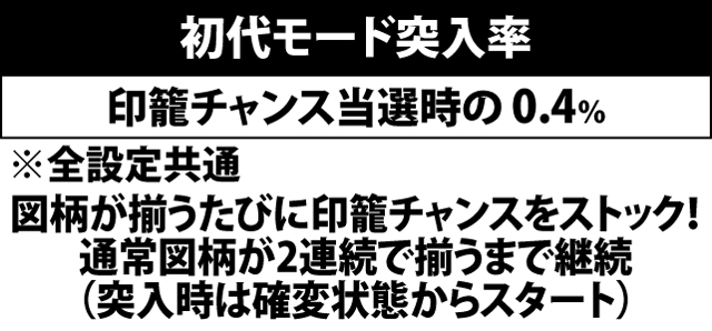 5.3.1 初代モード突入率