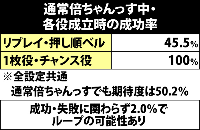 5.4.1 印籠チャンス中・倍ちゃんっす当選率