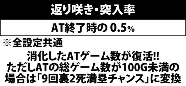 5.2.1 返り咲き突入率