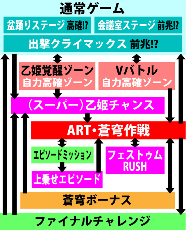 2.2.1 図解ゲームチャート