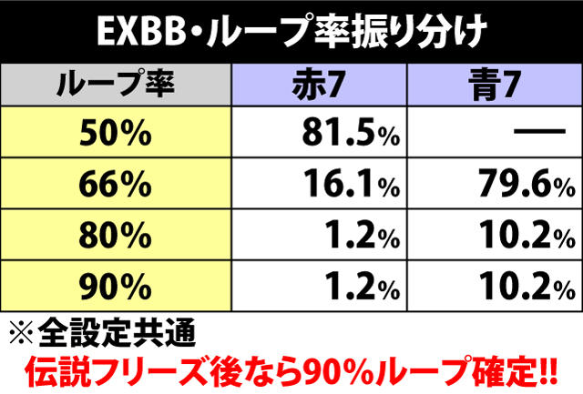 6.9.1 EXBB・ループ率振り分け