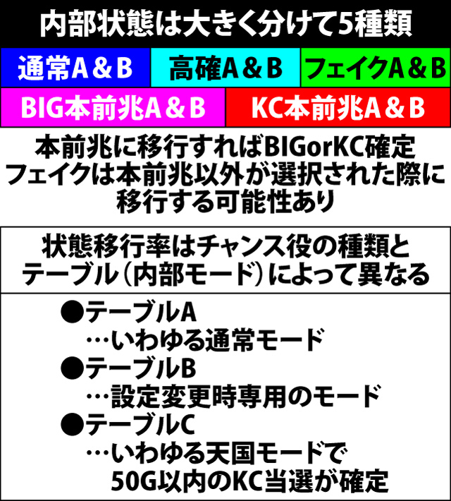 5.2.1 各役成立時・内部状態&本前兆移行率