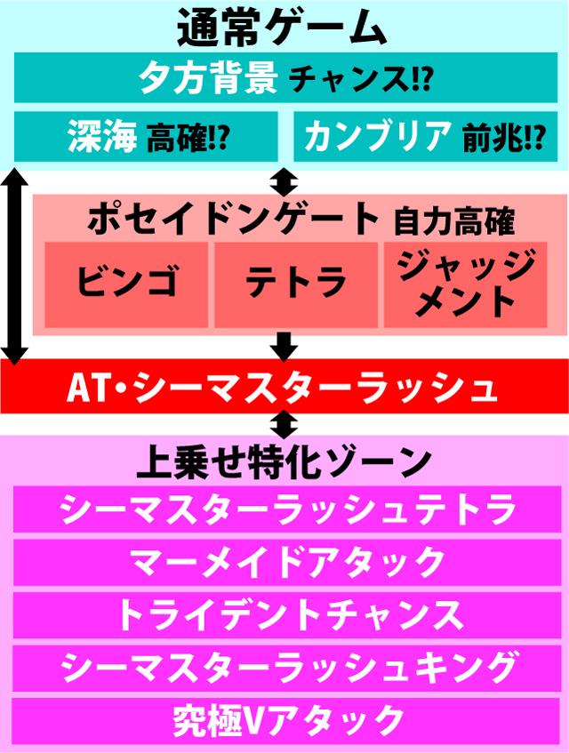 2.1.1 図解ゲームチャート