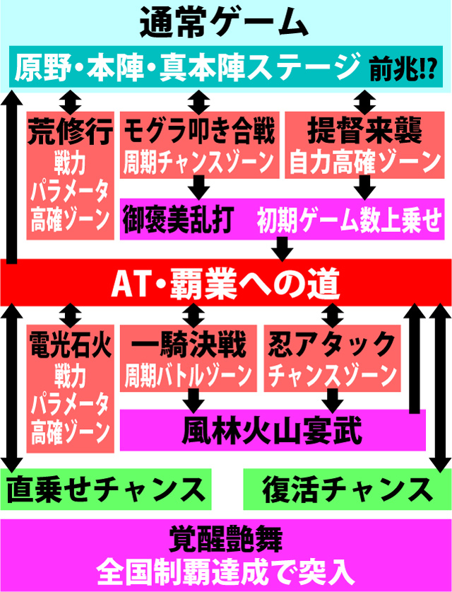 2.1.1 図解ゲームチャート