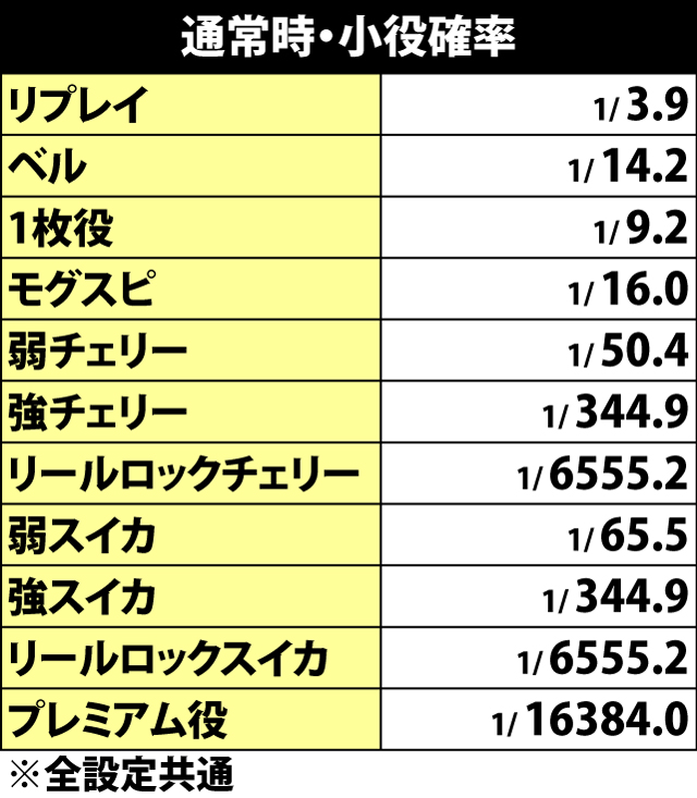 4.12.1 通常時・小役確率