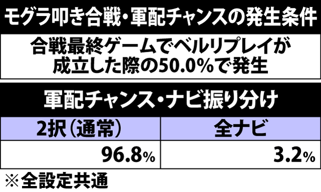 4.10.1 モグラ叩き合戦・軍配チャンス発生率&復活当選率
