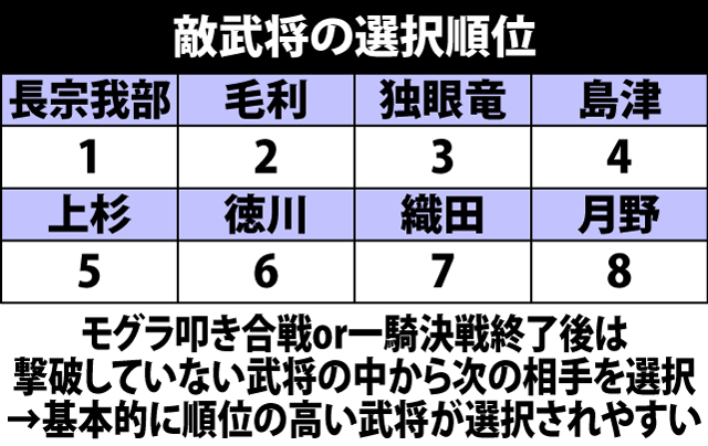 4.11.1 敵武将選択&謀反抽選の仕組み