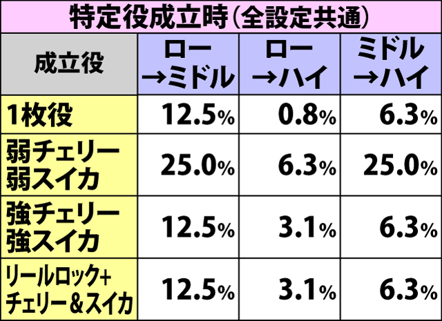 5.9.1 AT中・内部状態移行率