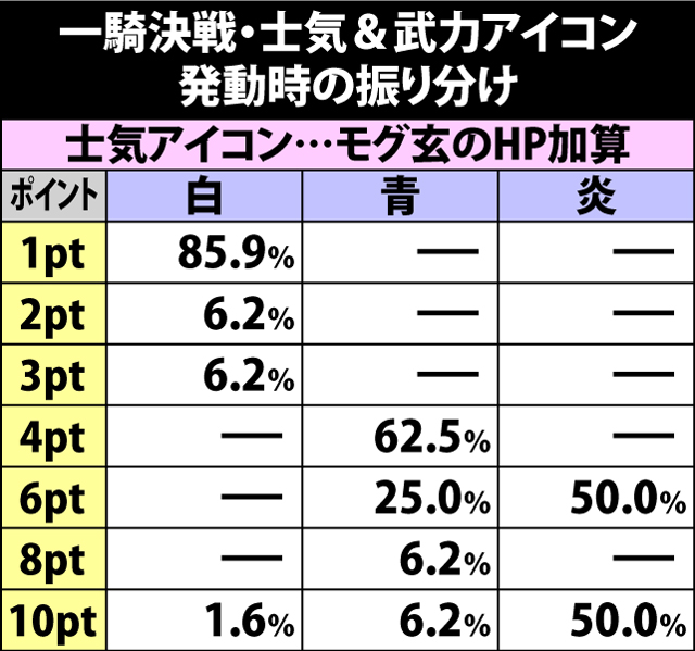 5.19.1 一騎決戦・武力&士気アイコン発動時の抽選
