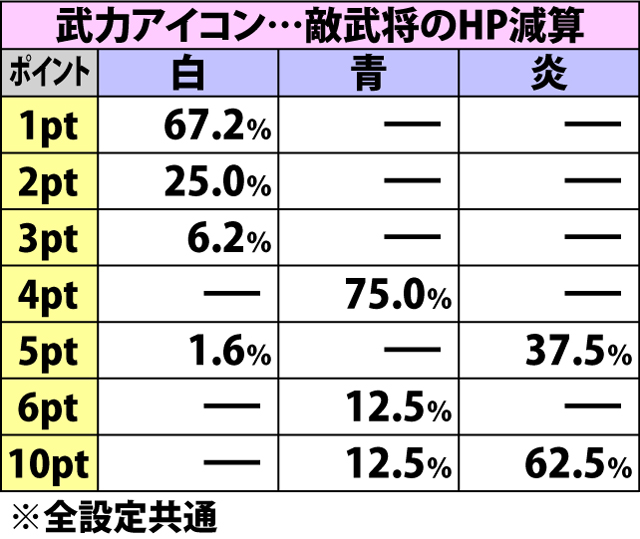 5.19.1 一騎決戦・武力&士気アイコン発動時の抽選