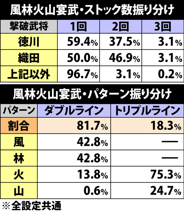 5.20.1 風林火山宴武・パターン&ストック振り分け