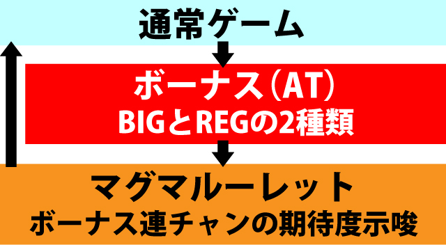 2.1.1 図解ゲームチャート