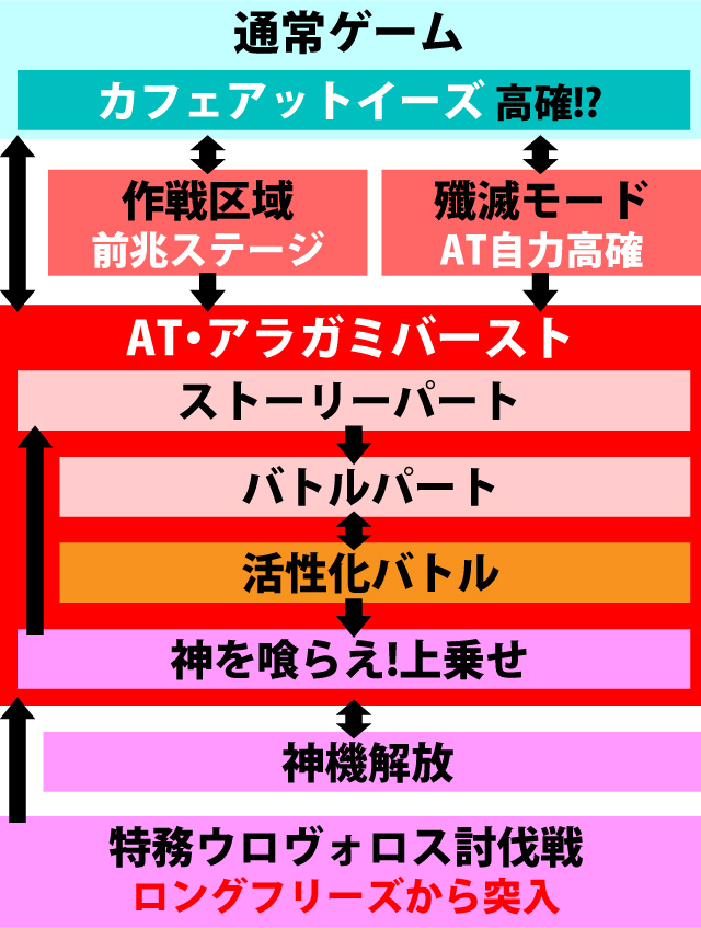 2.1.1 図解ゲームチャート