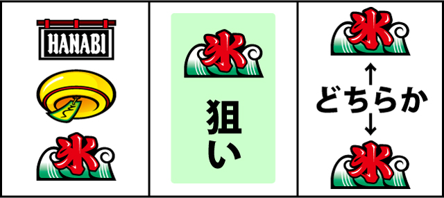 通常時の打ち方