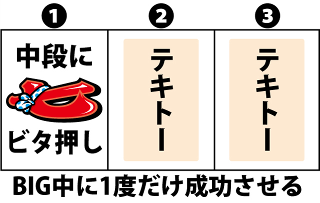 ボーナス中の打ち方