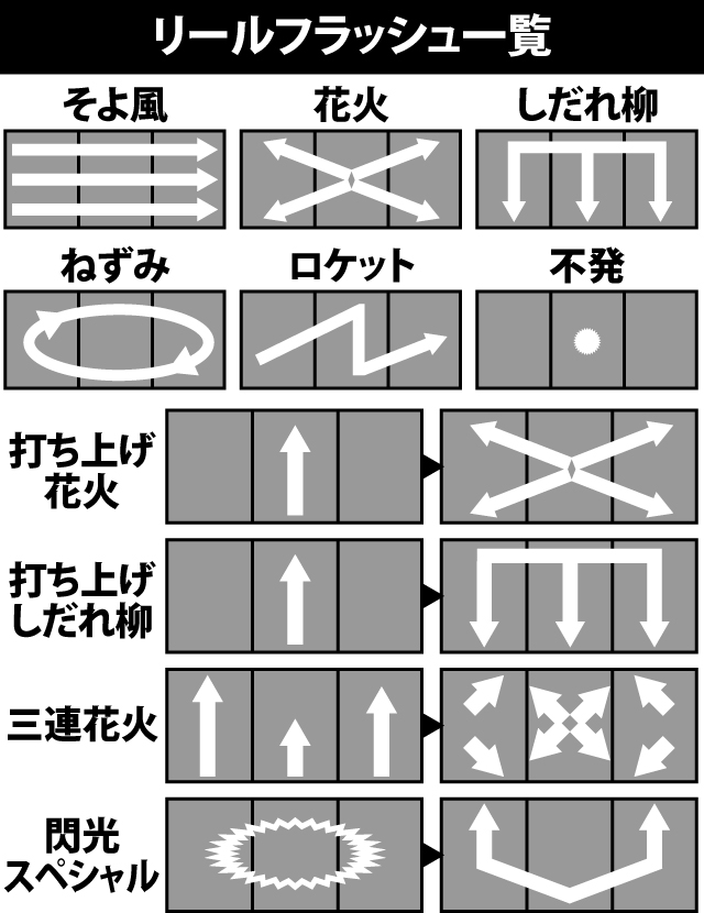 ハナビ パチスロ 天井 設定推測 ゾーン ヤメ時 演出 プレミアムまとめ