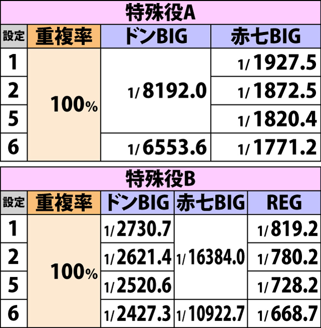 3.4.1 ボーナスフラグ詳細