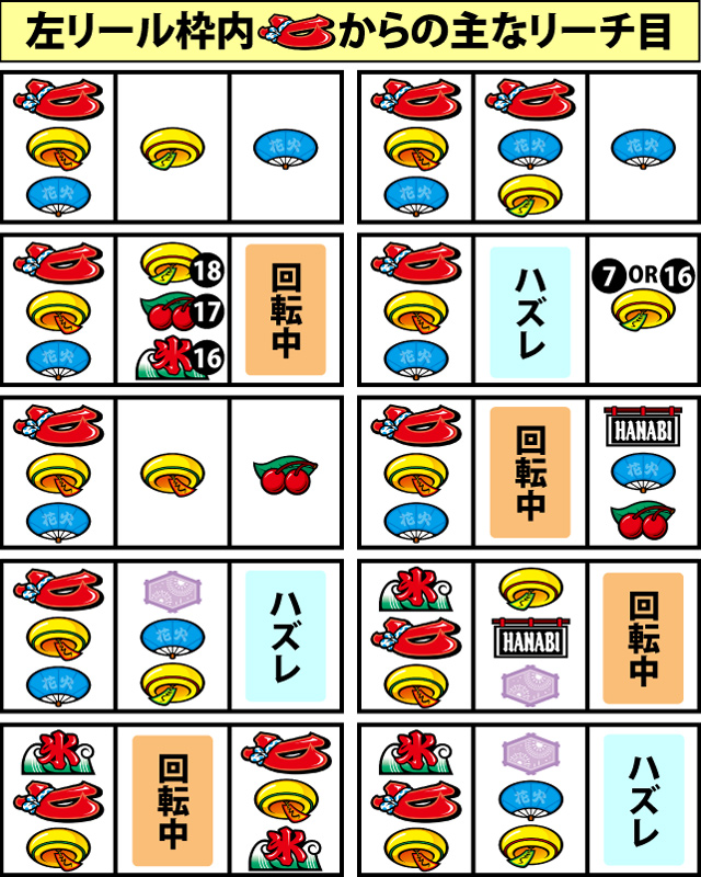 4.12.1 主なリーチ目(続き1)