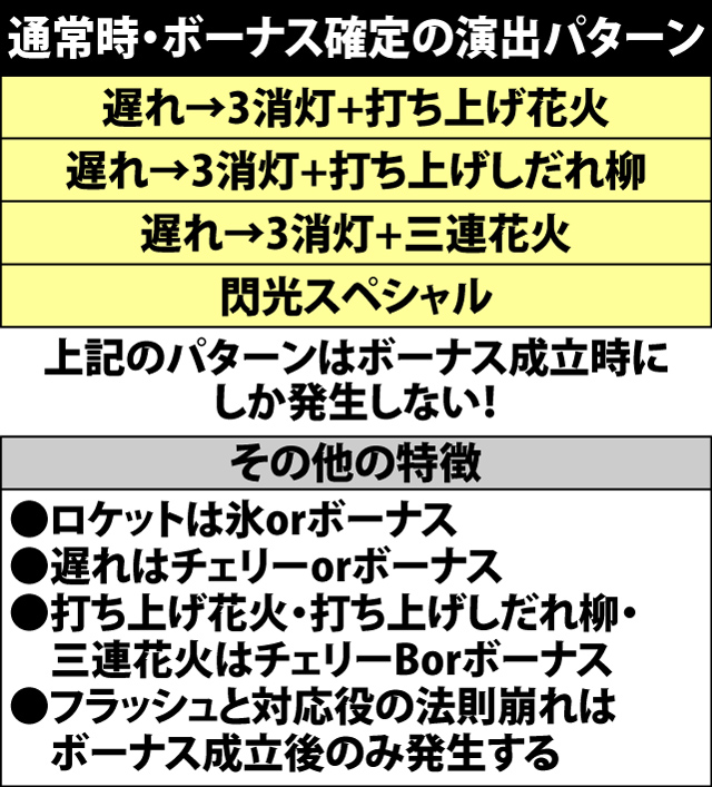 4.1.1 通常時・ボーナス成立時の演出パターン内訳