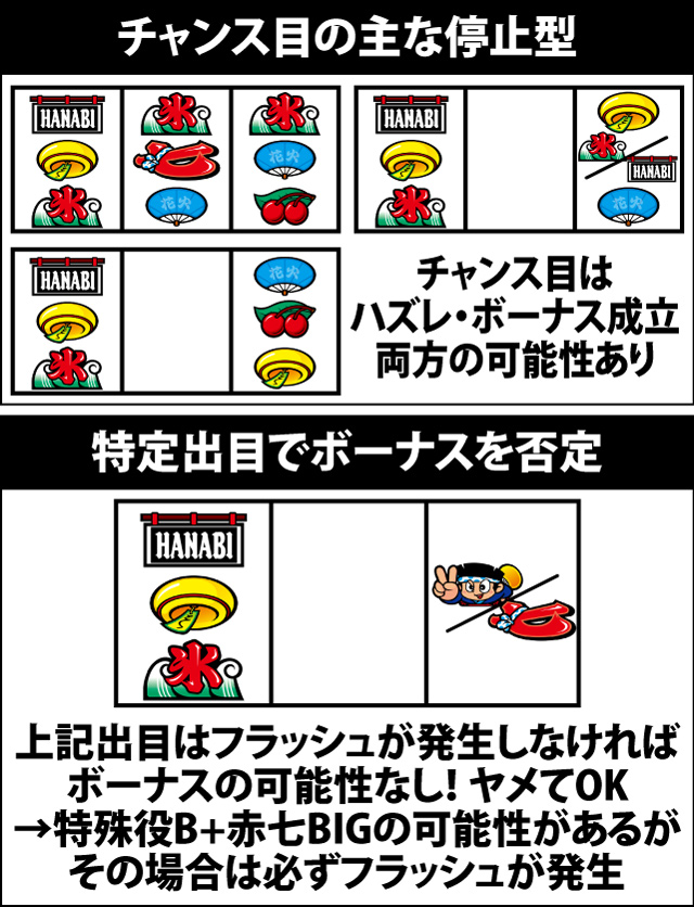 4.8.1 出目の法則