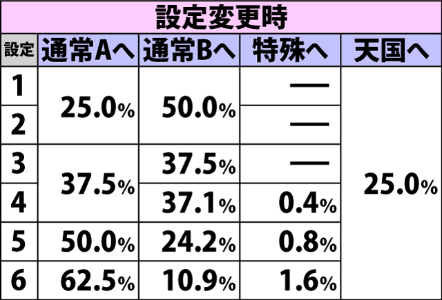 4.14.1 通常時・内部モード移行率