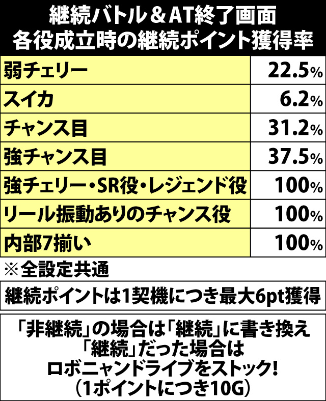 5.11.1 継続バトル&終了画面の継続抽選