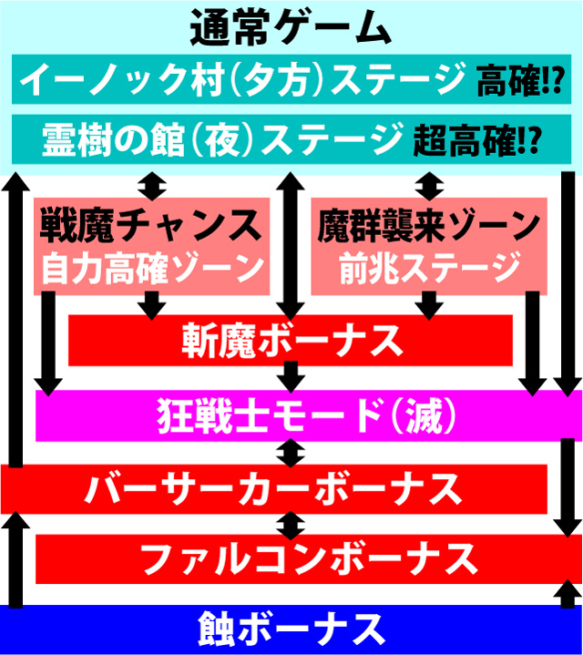 2.1.1 図解ゲームチャート